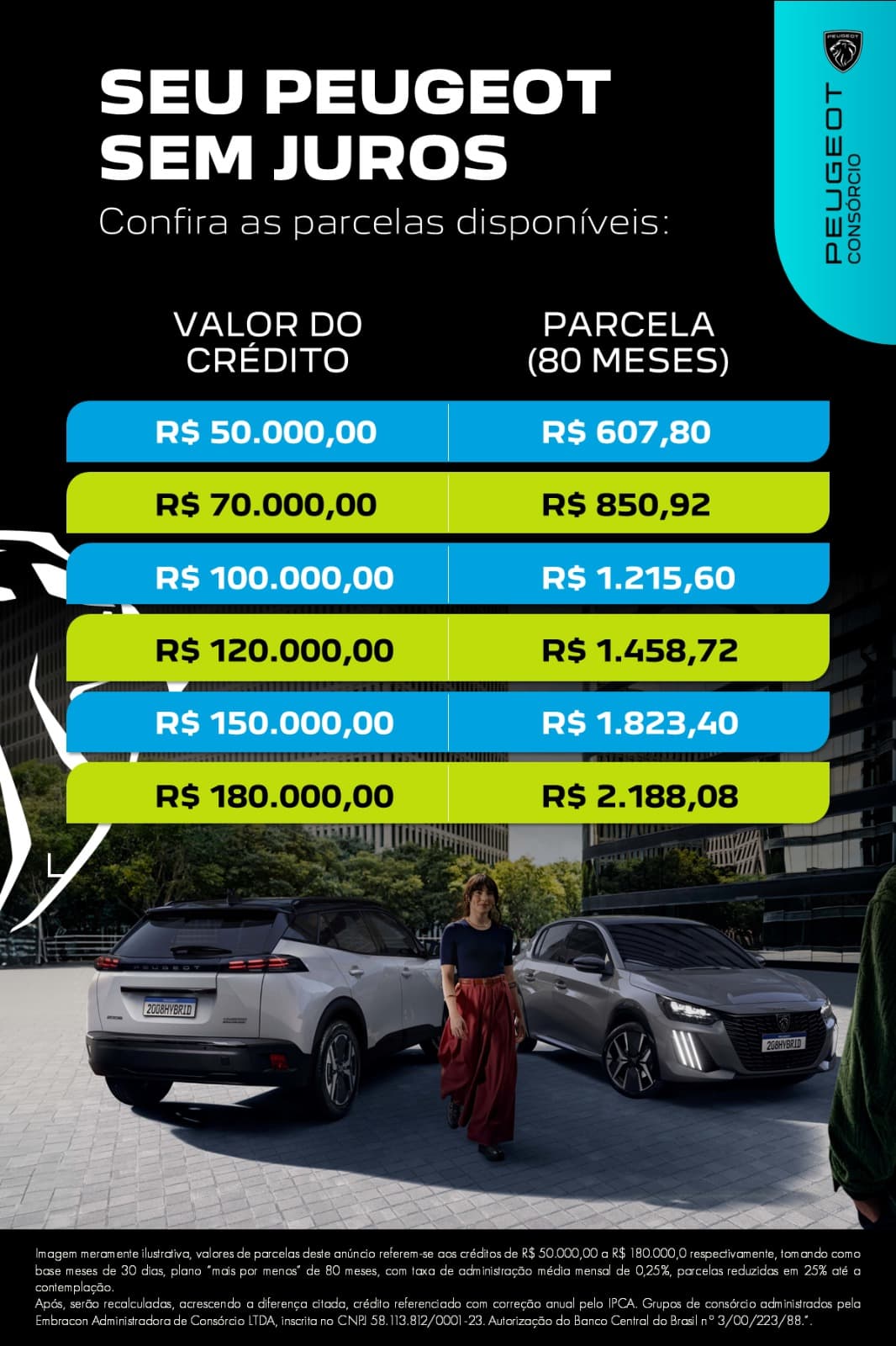 Tabela de planos Peugeot Consórcios